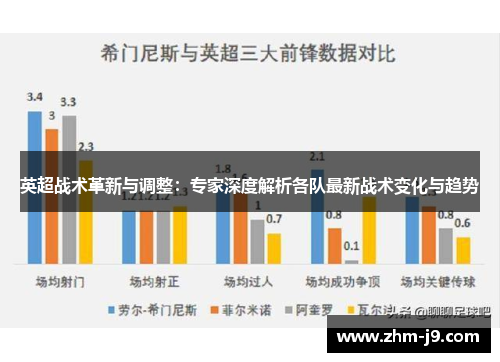 英超战术革新与调整：专家深度解析各队最新战术变化与趋势