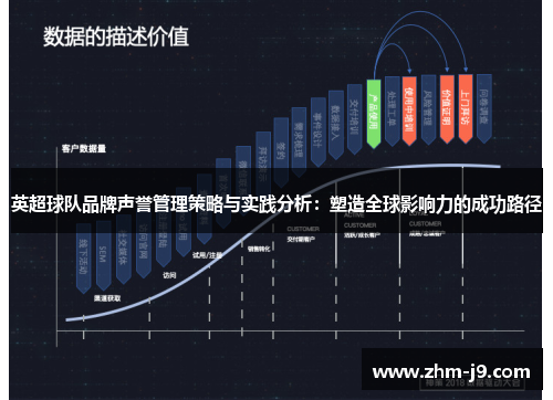 英超球队品牌声誉管理策略与实践分析：塑造全球影响力的成功路径