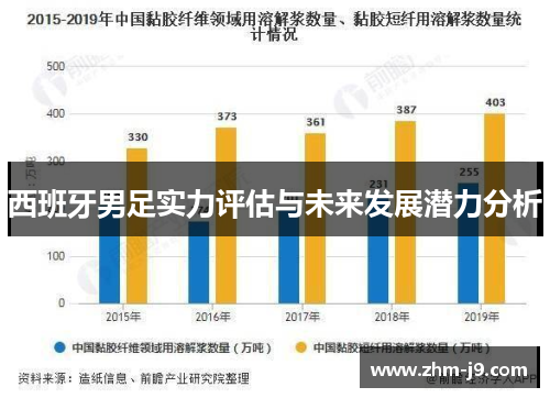 西班牙男足实力评估与未来发展潜力分析 西班牙男足实力评估与未来发展潜力分析