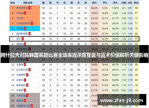 阿什拉夫对阵韩国英超比赛全场表现深度复盘与战术价值解析关键影响