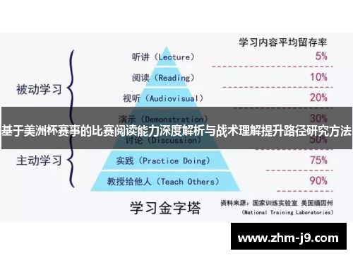 基于美洲杯赛事的比赛阅读能力深度解析与战术理解提升路径研究方法