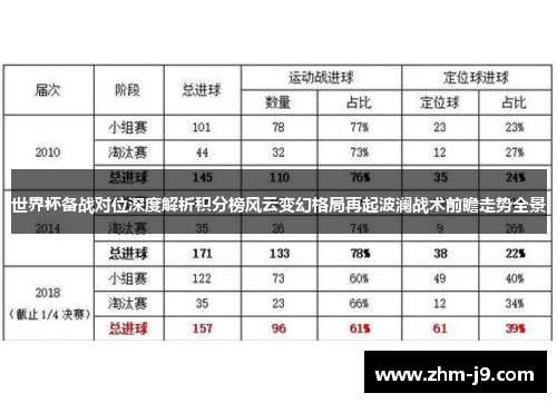 世界杯备战对位深度解析积分榜风云变幻格局再起波澜战术前瞻走势全景