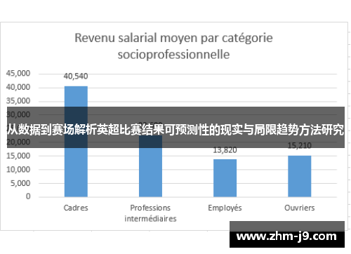 从数据到赛场解析英超比赛结果可预测性的现实与局限趋势方法研究
